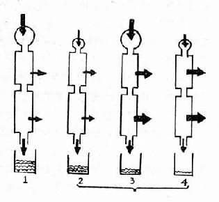 球-管失衡基本形式示意图