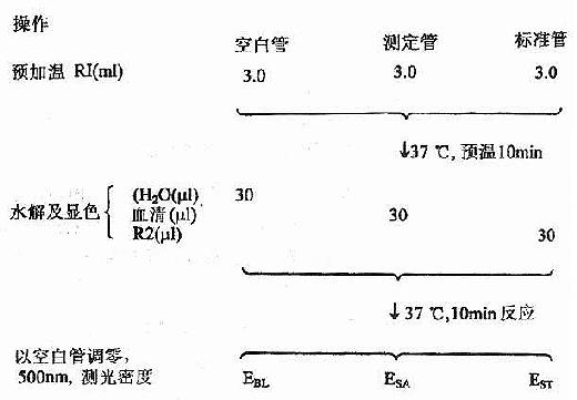 血清胆固醇测定(酶法)操作图