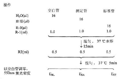 血清甘油三酯测定法(酶法)操作图