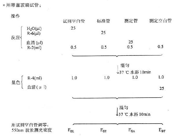 血清非脂化脂肪酸测定(酶法)操作图