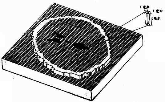 CT图像的组成,组织单位容积和像素(pixel)