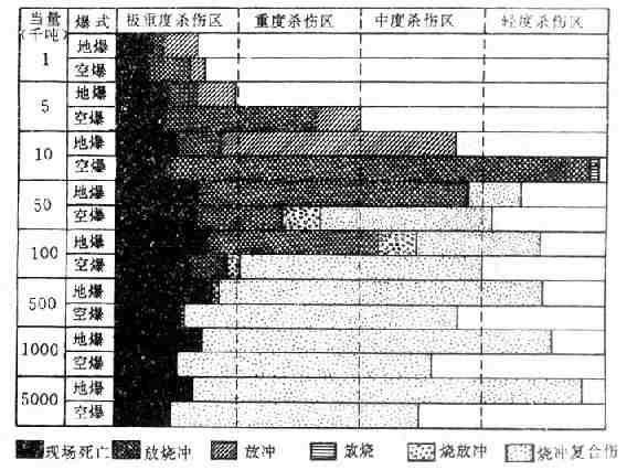 重度放烧冲复合伤和单纯放射病临床变化的比较(示意图)