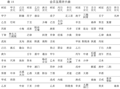 合日互用开穴表