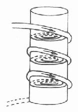 短波电缆作用园柱形导体时,其内产生的涡流