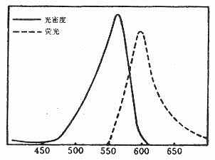 B200在可见光区的吸收