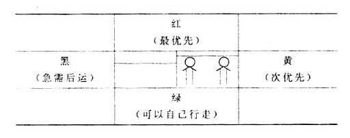 珀思(perth)分类标签