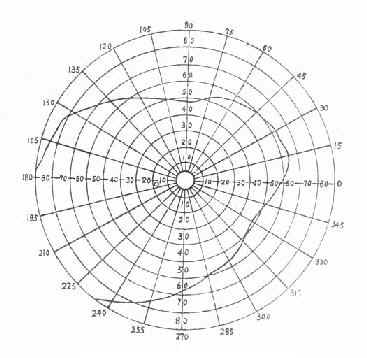 正常视野图(左眼)