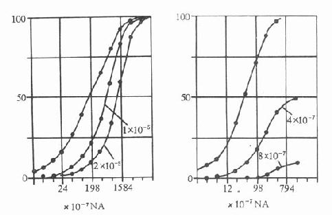 短效(左,妥拉唑淋)和长效(右,二苄明)