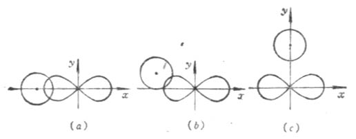 氢原子的1s电子云与氧原子的3Pχ电子云的三种重叠情况