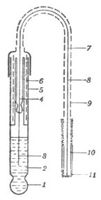 饱和甘汞电极1.玻璃球膜,2.缓