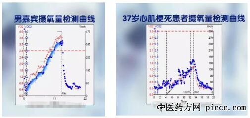 健康之路20180711
