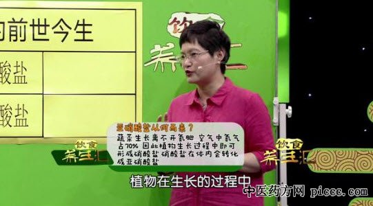 亚硝酸盐从何而来