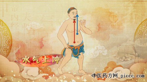 ,˺,,Ĳ,ˮĲ:20180714Ƶ