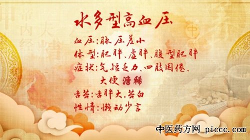 20180810:С,Ѫѹ,̬Ʒ,ô