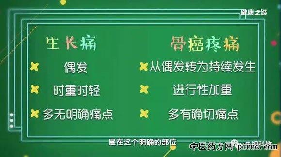 健康之路20180829:于胜吉,骨癌莫名痛苦需警觉,成长痛与骨癌痛