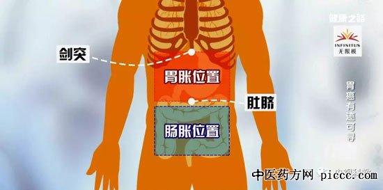 健康之路20180903:陈凛,胃癌有迹可寻,胃酸,反酸,胃胀
