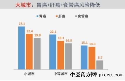 20181021:ſ,,ڼɸ簩İ취