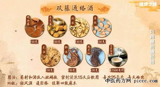 健康之路20181206:黄彬,巧用藤药通经络,双藤通络酒