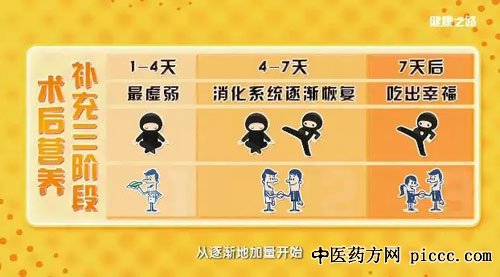 健康之路20181215:杨跃,肿瘤患者手术前饮食误区