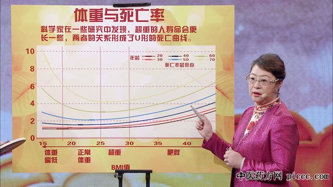 20181218:ǫ,ضصĳؾ,BMIֵʵϵ