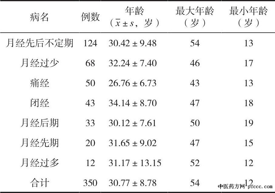 病名及年龄分布