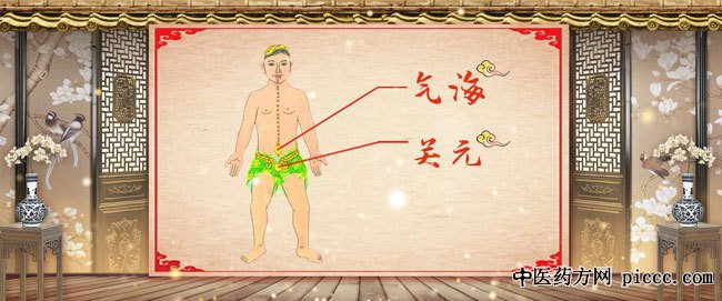 养生堂20181226:程凯,活血暖身穴位,膏肓穴,冲门穴,延年益寿穴位