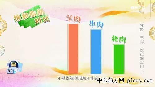 健康之路20190116:范志红,守好“三高”饮食安全门