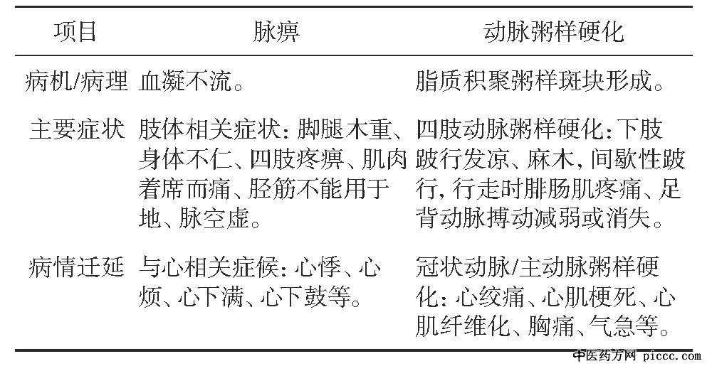 �����붯������Ӳ���Ƚϱ�