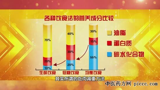 20190312:ũ,ͮ,ٻӱ,򲡻ߵķ