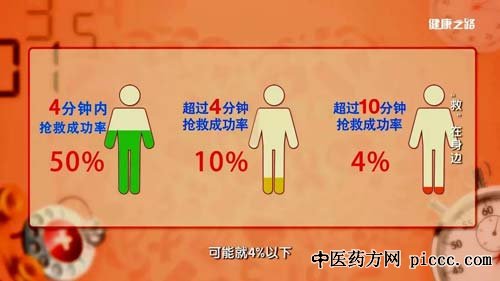 健康之路20190313:祝益民,创伤救助4步法,急救,心肺复苏