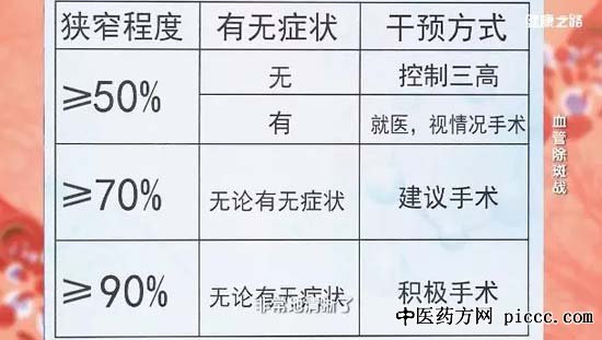 健康之路20190319:刘昌伟,血管除斑战,颈动脉斑