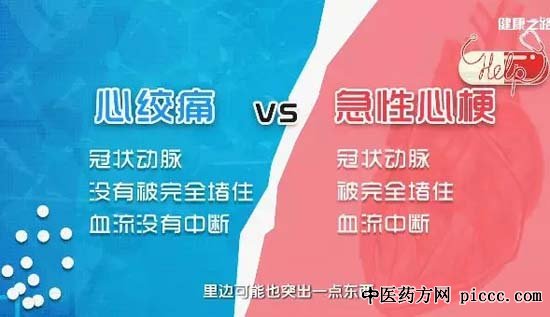 健康之路20190323:许俊堂,硝酸甘油能够缓解哪种痛苦,心绞痛