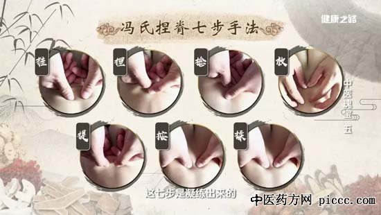 健康之路20190407:冯氏捏脊的方法,捏脊内服散,吴剑坤,李敏