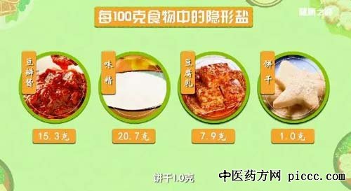 健康之路20190409:祖凌云,心脏的爱与不爱,心脏的喜好有哪些