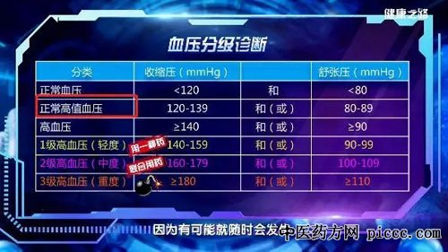 健康之路20190501:赵迎,刨根问底解三高,临界高血压,打呼噜