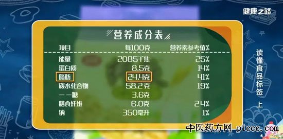 健康之路20190524:何丽,读懂食物标签,怎么挑选饼干,反式脂肪酸