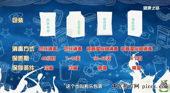 健康之路20190525:何丽,筛选优质牛奶,酸奶,酱油,醋