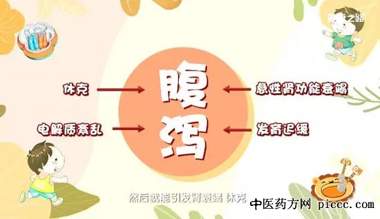 健康之路20190601:陈红,小儿腹泻脱水的米汤,小孩子拉个肚子
