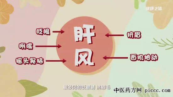健康之路20190602:王素梅,小儿抽动症,风池穴,天麻百合排骨汤