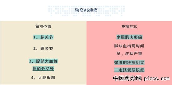 健康之路20190615:刘鹏,血管病了真要命,下肢动脉粥样硬化闭塞症