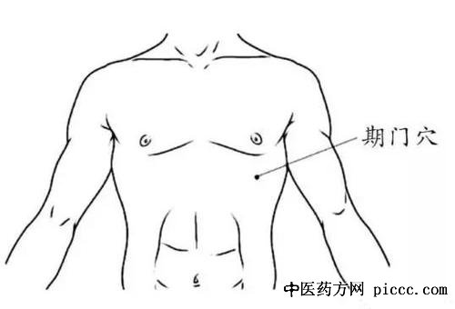 期门穴