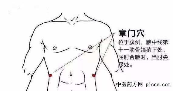 章门穴