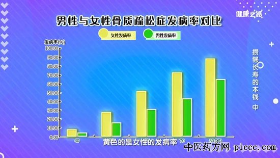 健康之路20190706:史文丽,正确补钙,补钙三要素,钙片怎么挑选