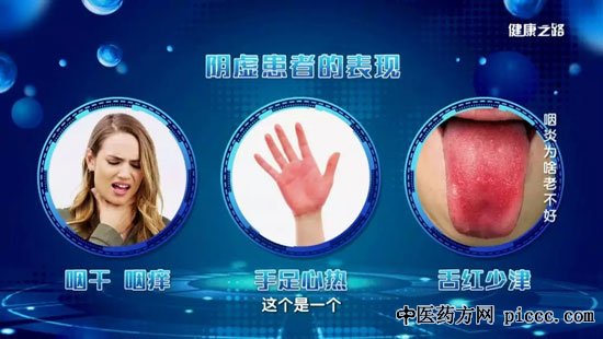 健康之路20190708:张虹,咽炎为啥老不好,化痰饮治咽炎,西瓜霜