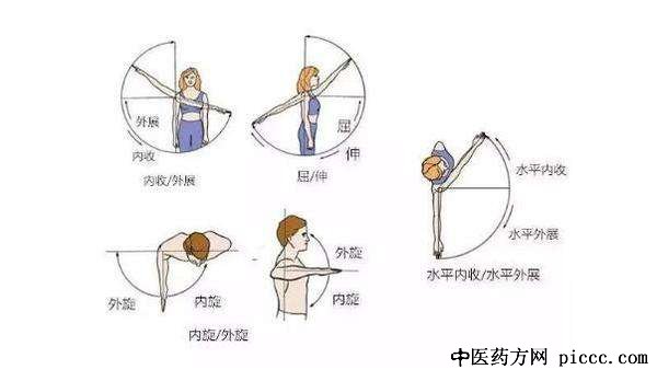 肩周炎训练方法