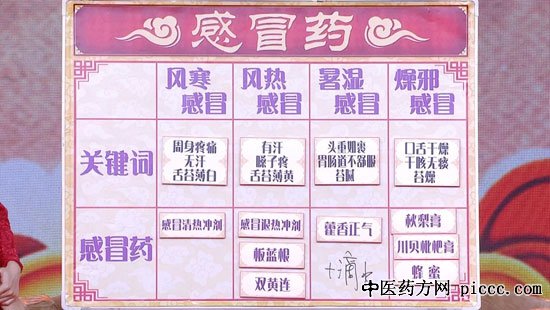 养生堂20190908:梁晓春,气虚血虚,阴虚阳虚,该怎样进补,乌鸡白凤丸