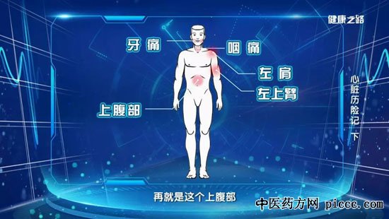 健康之路20190919:聂绍平,血管内膜的功能,心绞痛的典型特征