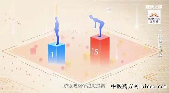 健康之路20191101:吴浩,腰椎保卫战,如何防治腰间盘突出