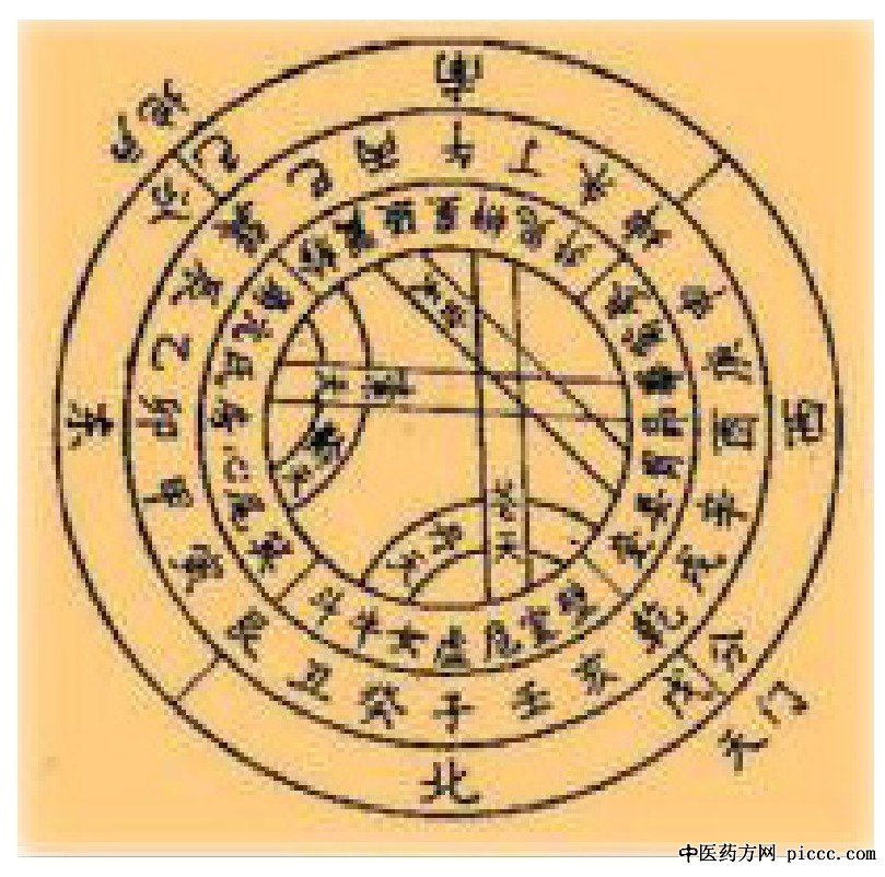 五气经天化五运图