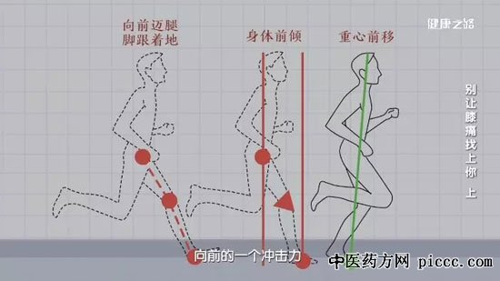 ½¡¿µÖ®Â·20200103:Ç®ÎÄΰ,±£»¤Ï¥¹Ø½ÚµÄѵÁ··½·¨,±ðÈÃϥʹÕÒÉÏÄã